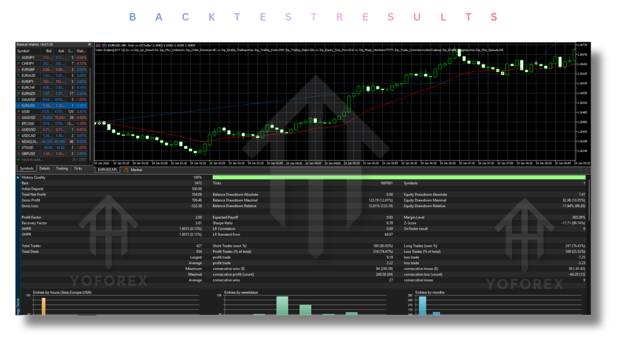 Veloz Scalping Bot EA V1.0 MT5