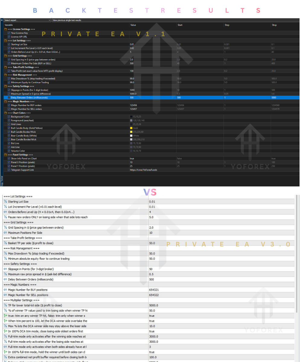 Private EA V1.1 vs Private EA V3: Which YoForex Gold EA Is Right for You? 3 Private EA V1.1 vs Private EA V3