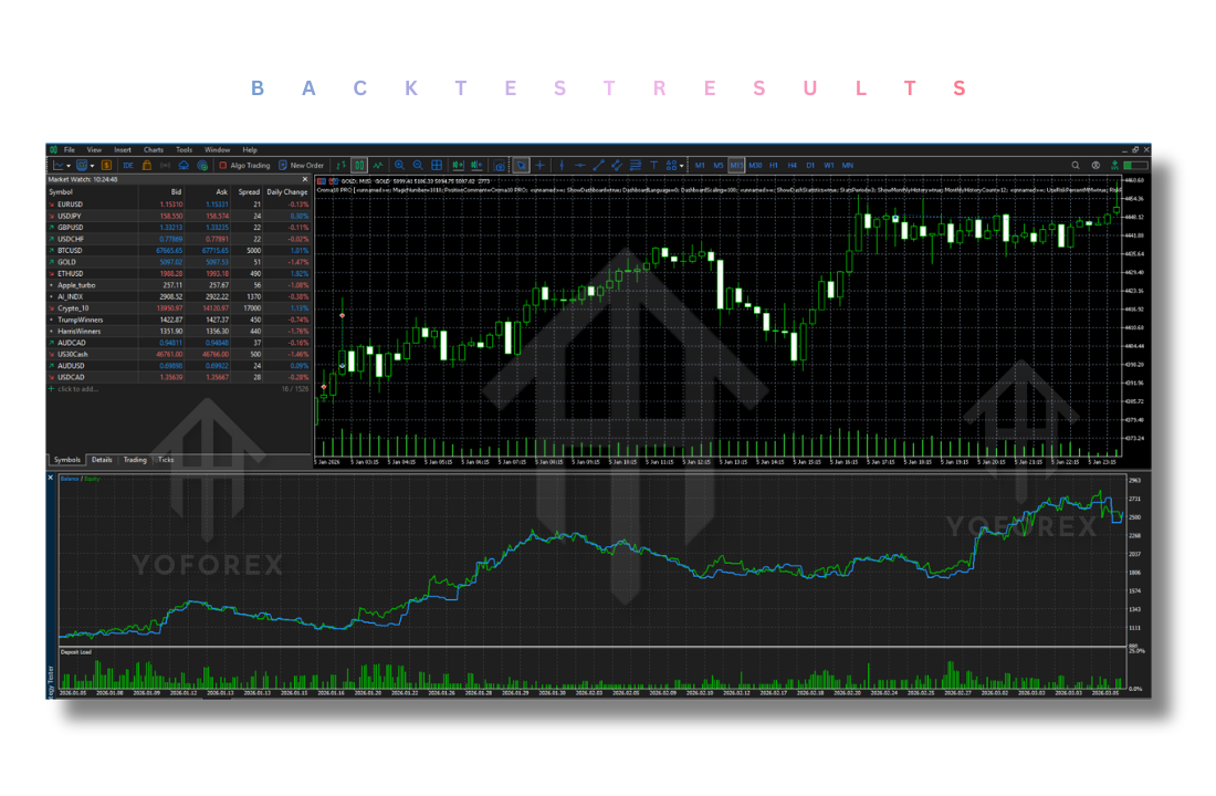 Croma10 PRO EA V10.0 MT5
