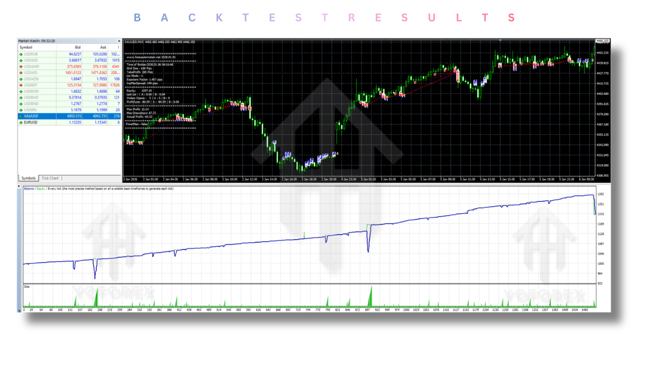 Prop Firm EA V2.0 MT4 