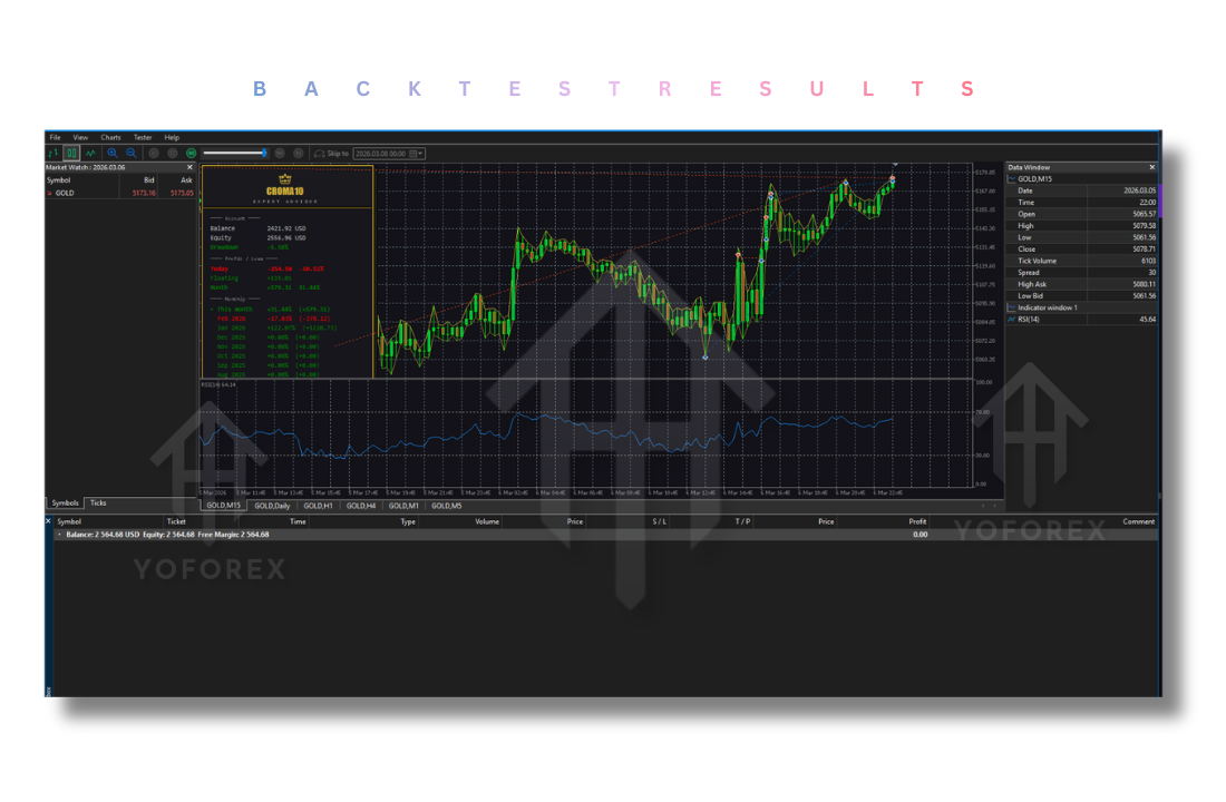 Croma10 PRO EA V10.0 MT5