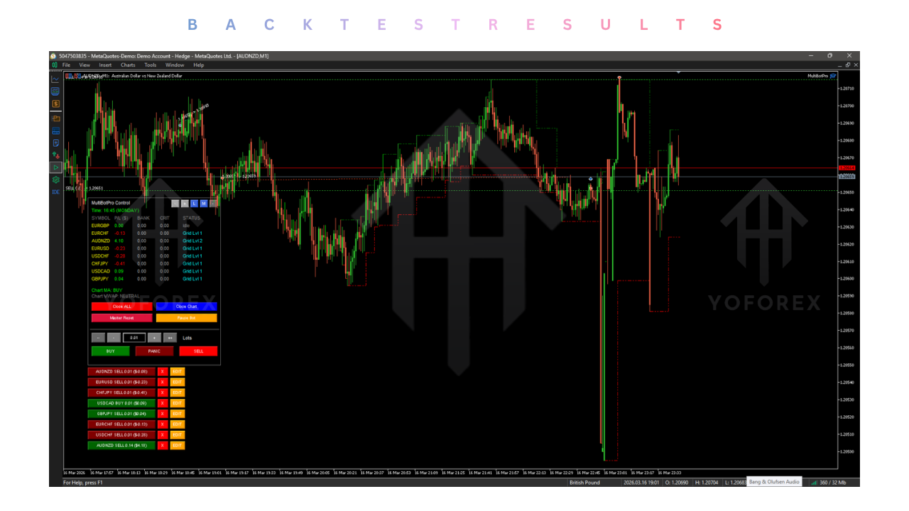 MultiBotPro EA V1.1 MT5