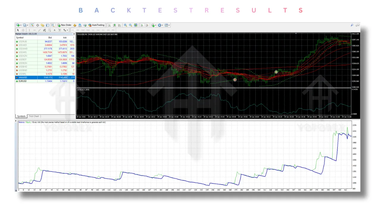 The Real Gains Algo EA V1.0 MT4 2 The Real Gains Algo EA V1.0 MT4