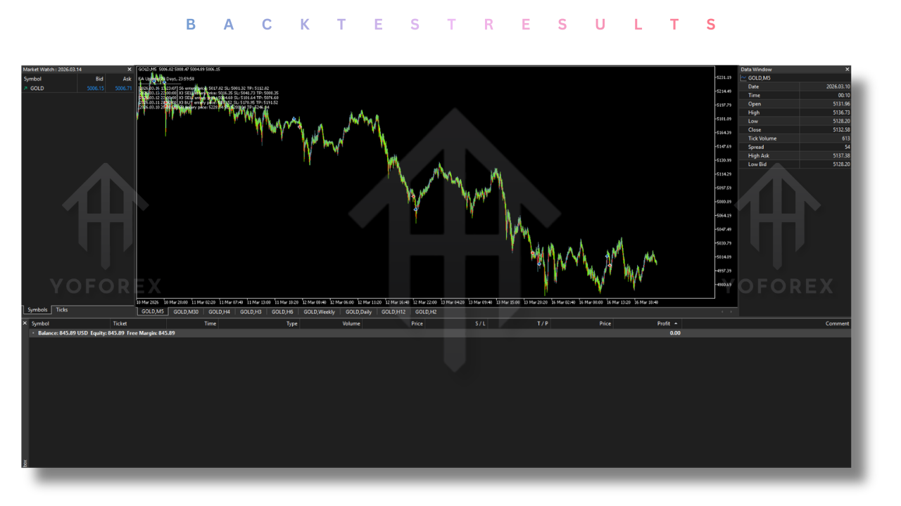 Golden Hen EA V3.2 MT5