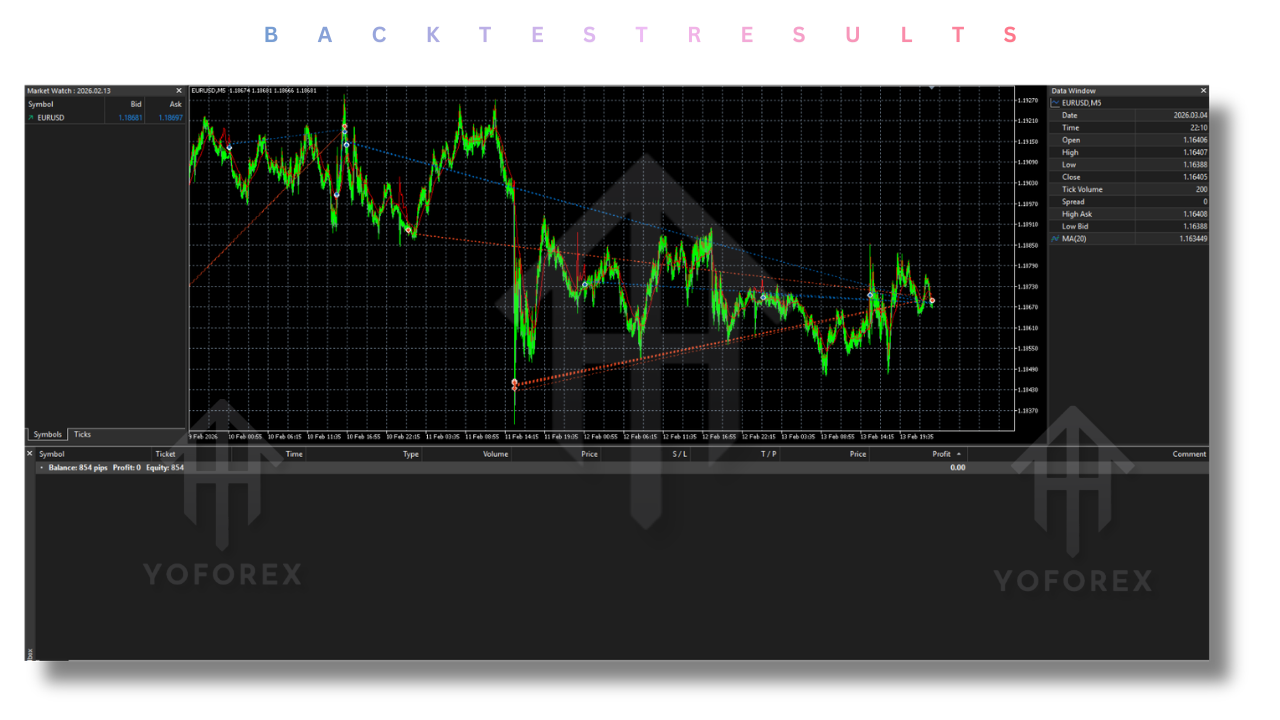 Veloz Scalping Bot EA V1.0 MT5