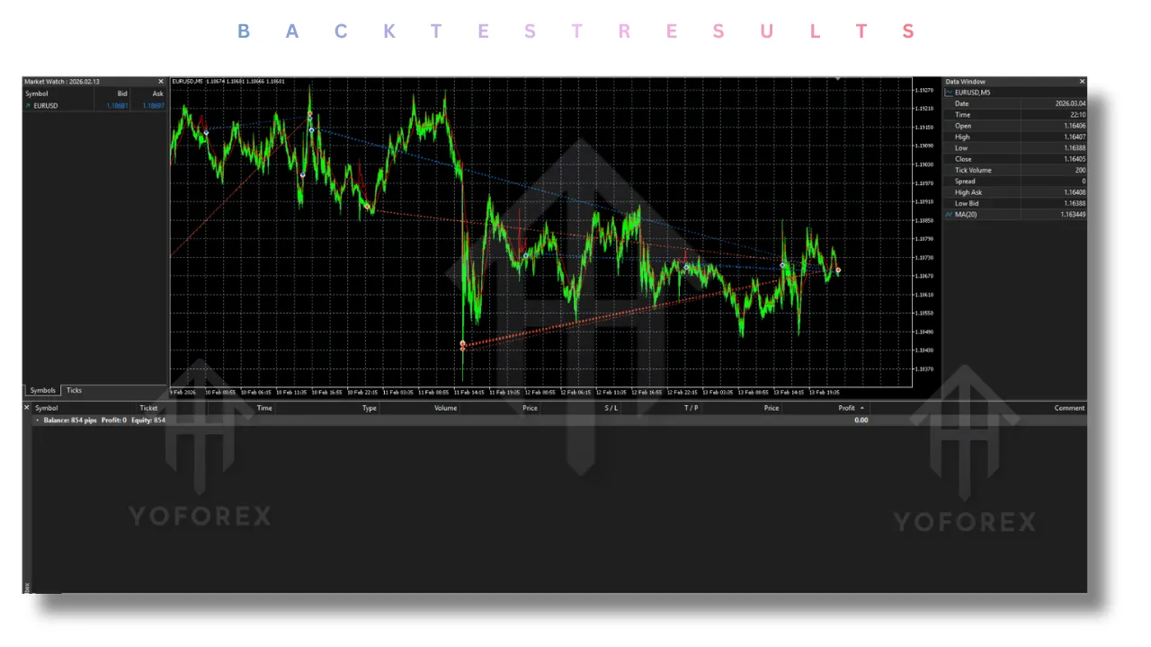 Veloz Scalping Bot EA V1.0 MT5