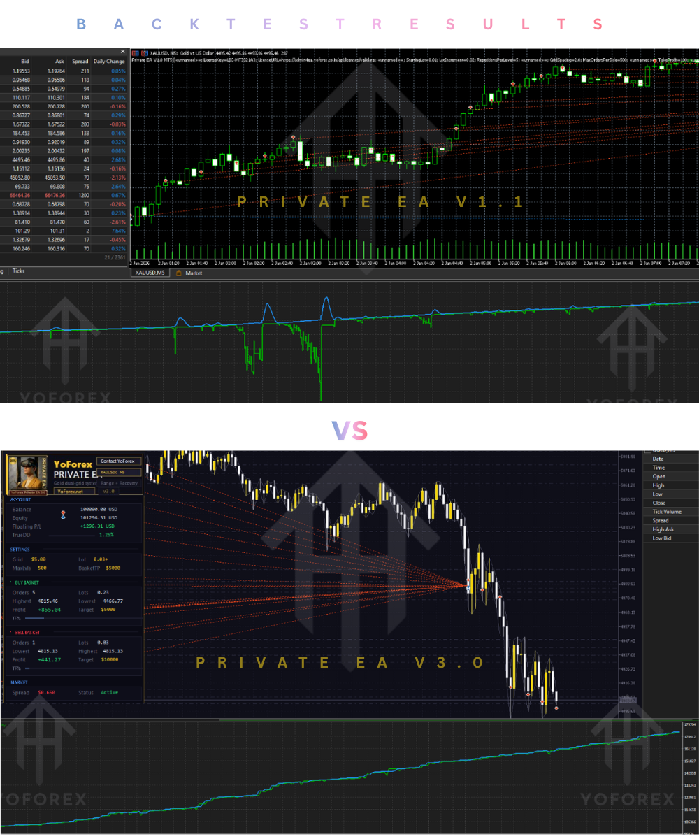 Private EA V1.1 vs Private EA V3: Which YoForex Gold EA Is Right for You? 4 Private EA V1.1 vs Private EA V3