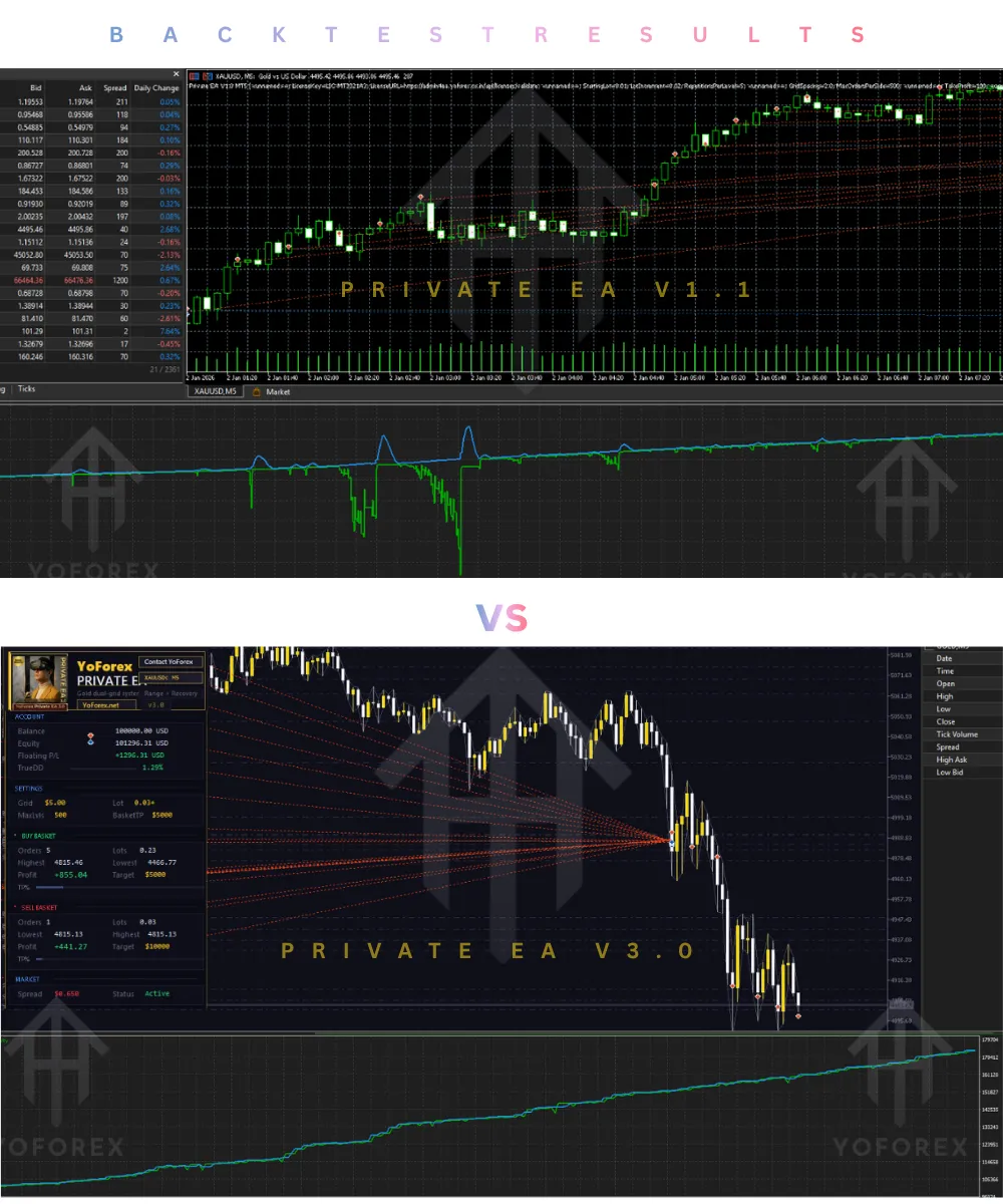 Private EA V1.1 vs Private EA V3