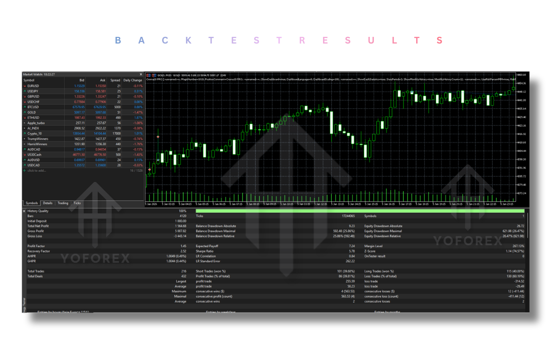 Croma10 PRO EA V10.0 MT5