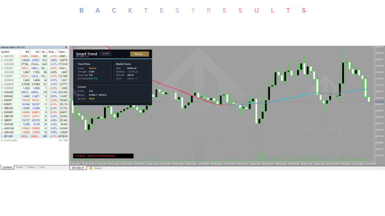 SmartTrend Indicator V1.02b MT5 3 SmartTrend Indicator V1.02b MT5