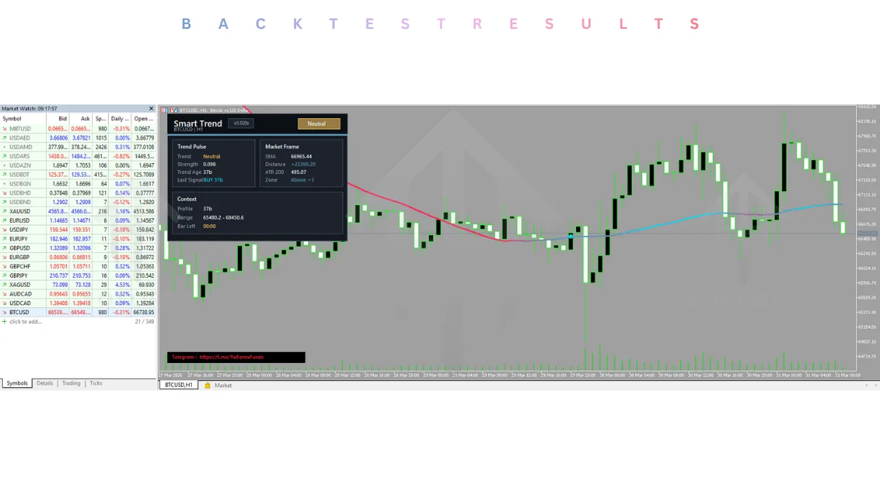 SmartTrend Indicator V1.02b MT5 3 SmartTrend Indicator V1.02b MT5
