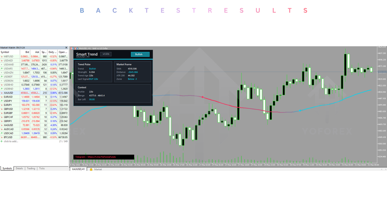 SmartTrend Indicator V1.02b MT5 2 SmartTrend Indicator V1.02b MT5