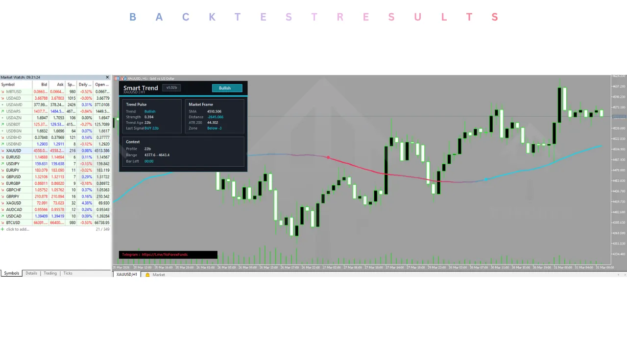 SmartTrend Indicator V1.02b MT5 2 SmartTrend Indicator V1.02b MT5