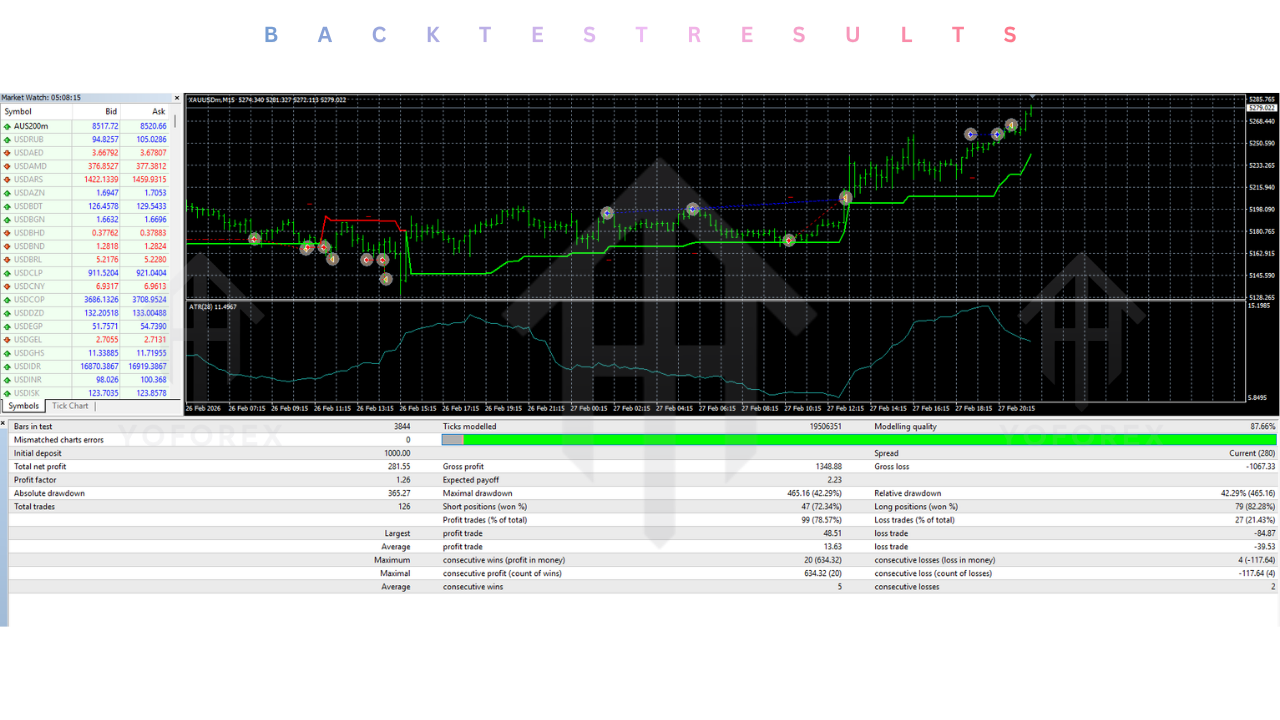 Mon Scalper EA V3.4 MT4 2 Mon Scalper EA V3.4 MT4