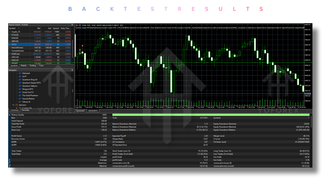 Quantum Queen EA V3.52 MT5