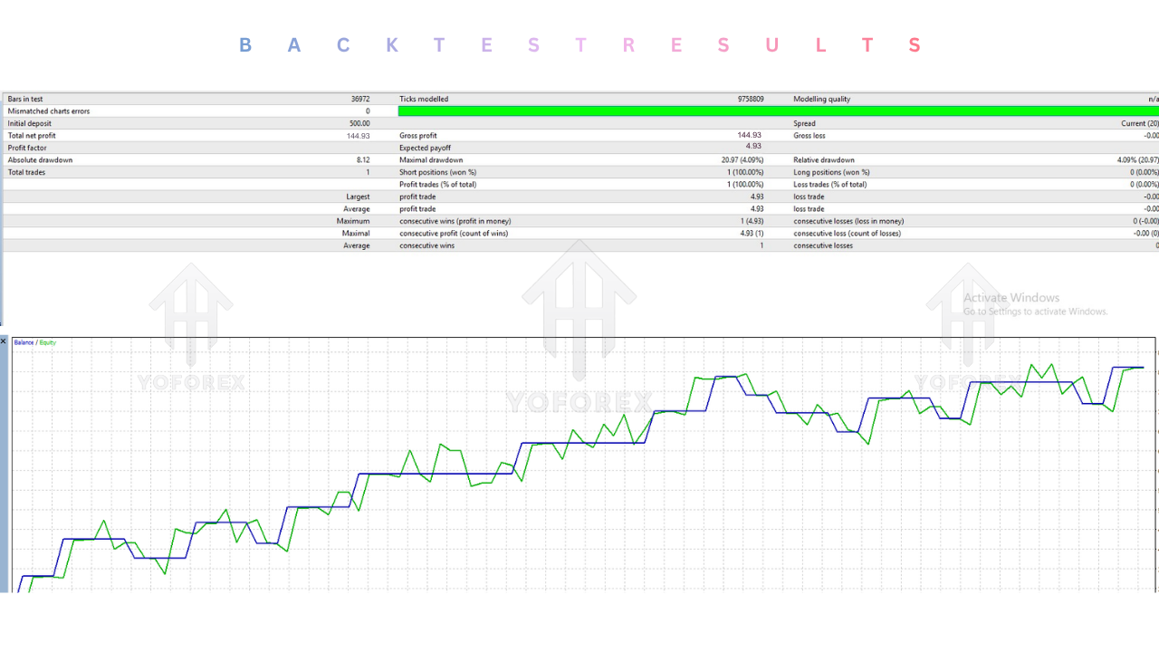 MoneyGOLD EA V1.0 MT4