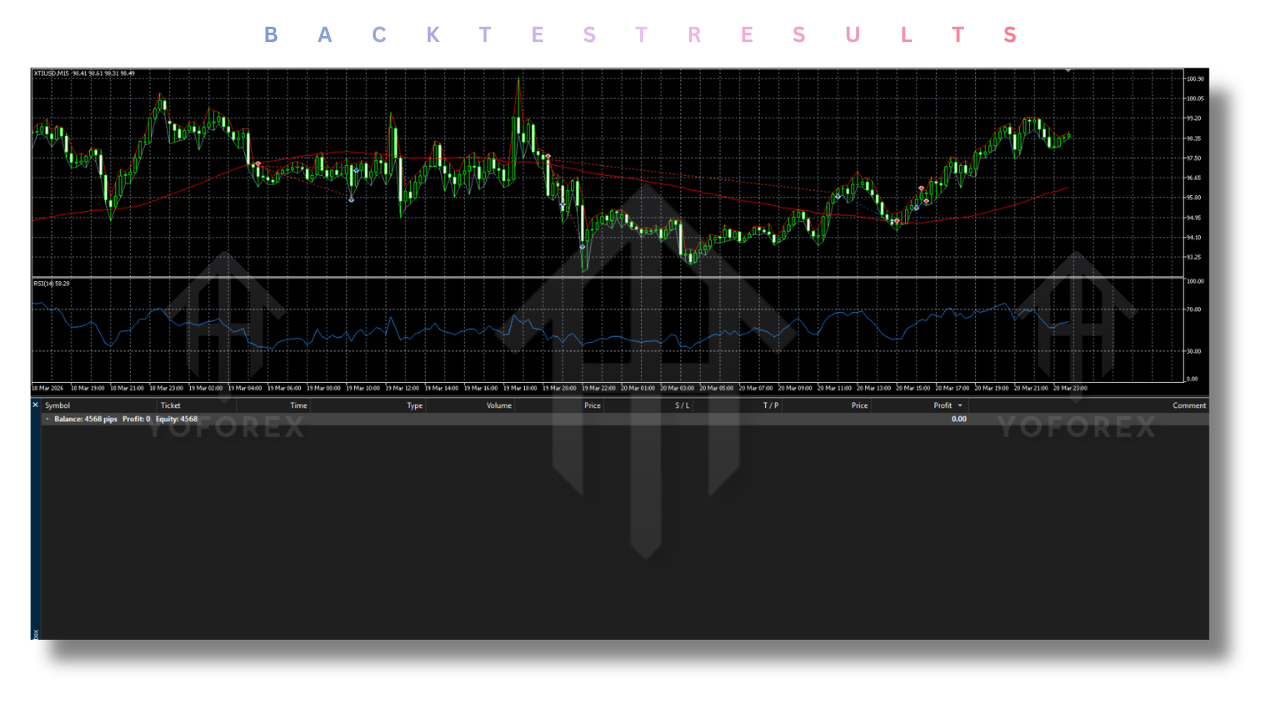 Crude Oil Scalp EA V3.0 MT5