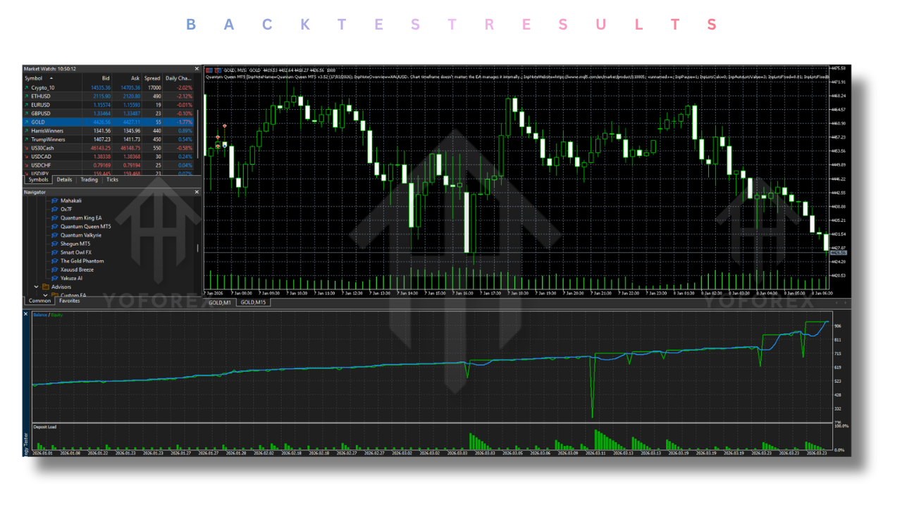 Quantum Queen EA V3.52 MT5