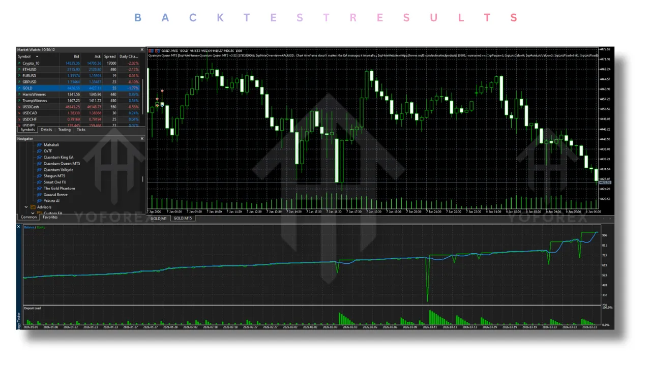 Quantum Queen EA V3.52 MT5