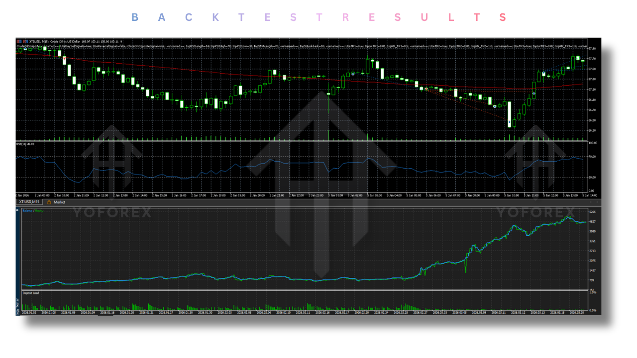 Crude Oil Scalp EA V3.0 MT5