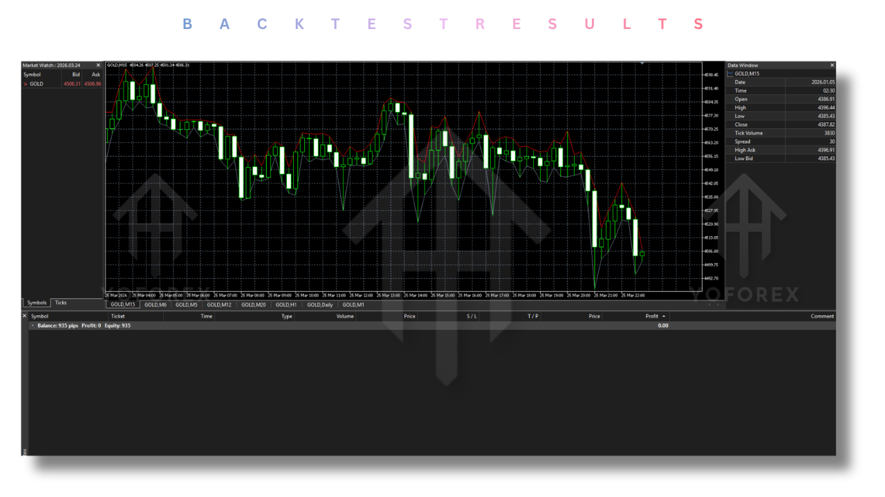 Quantum Queen Source Code V3.52 MT5