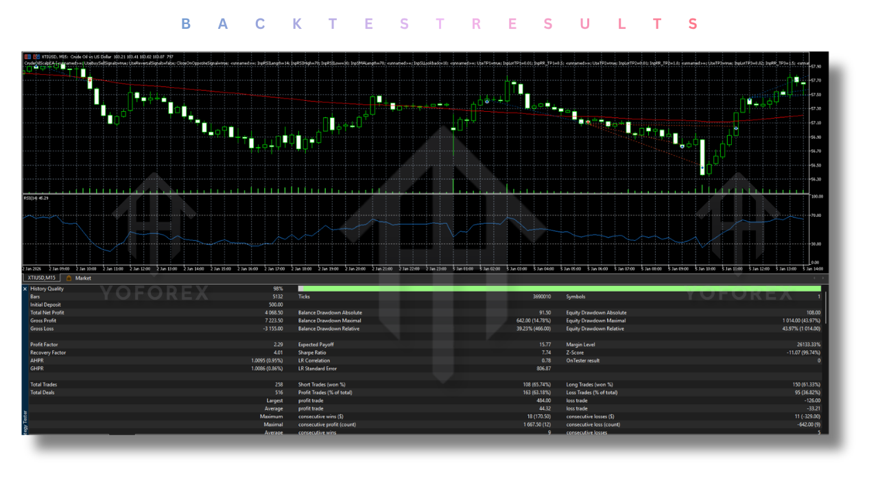 Crude Oil Scalp EA V3.0 MT5