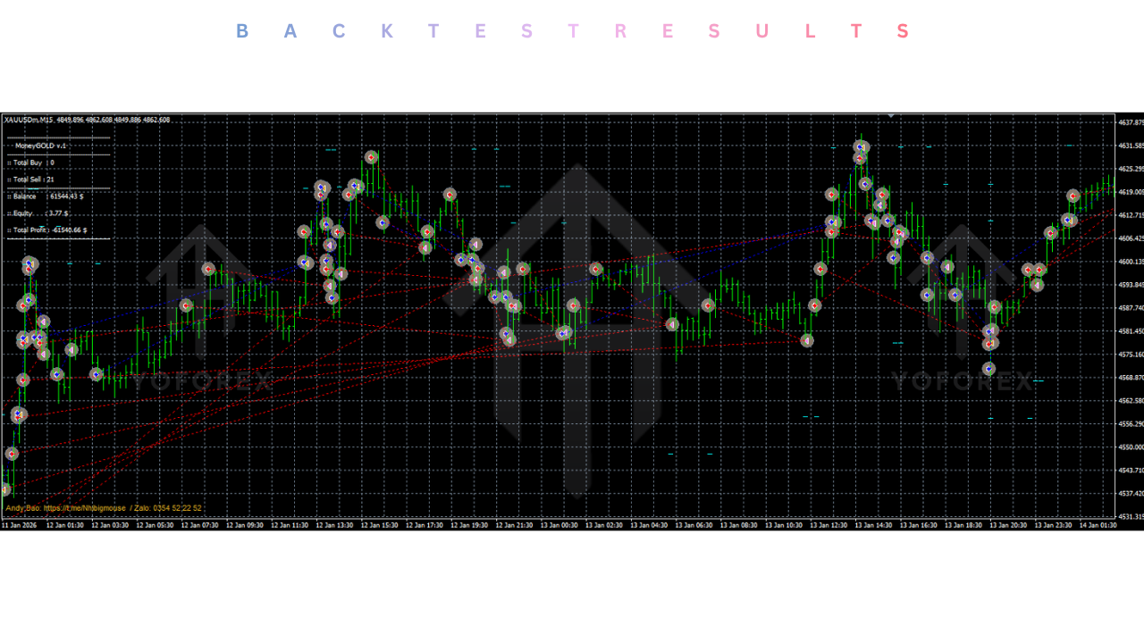 MoneyGOLD EA V1.0 MT4