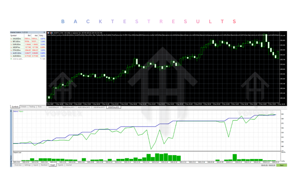 Nano Machine EA V2.1 MT5