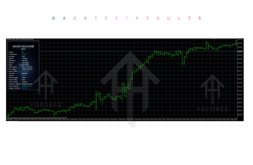 Nano Machine EA V2.1 MT5