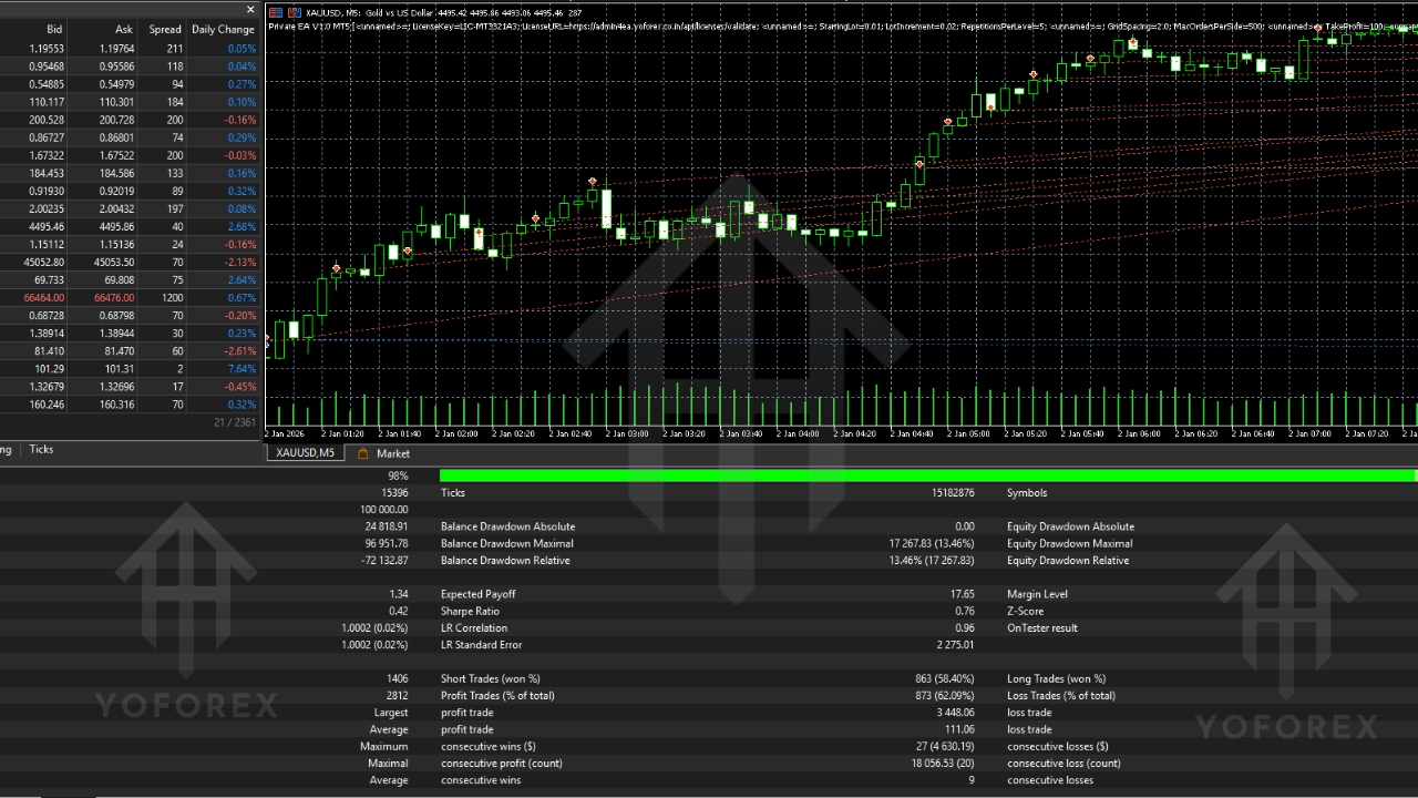 Private EA V1.1 MT5 6 Private EA V1.1