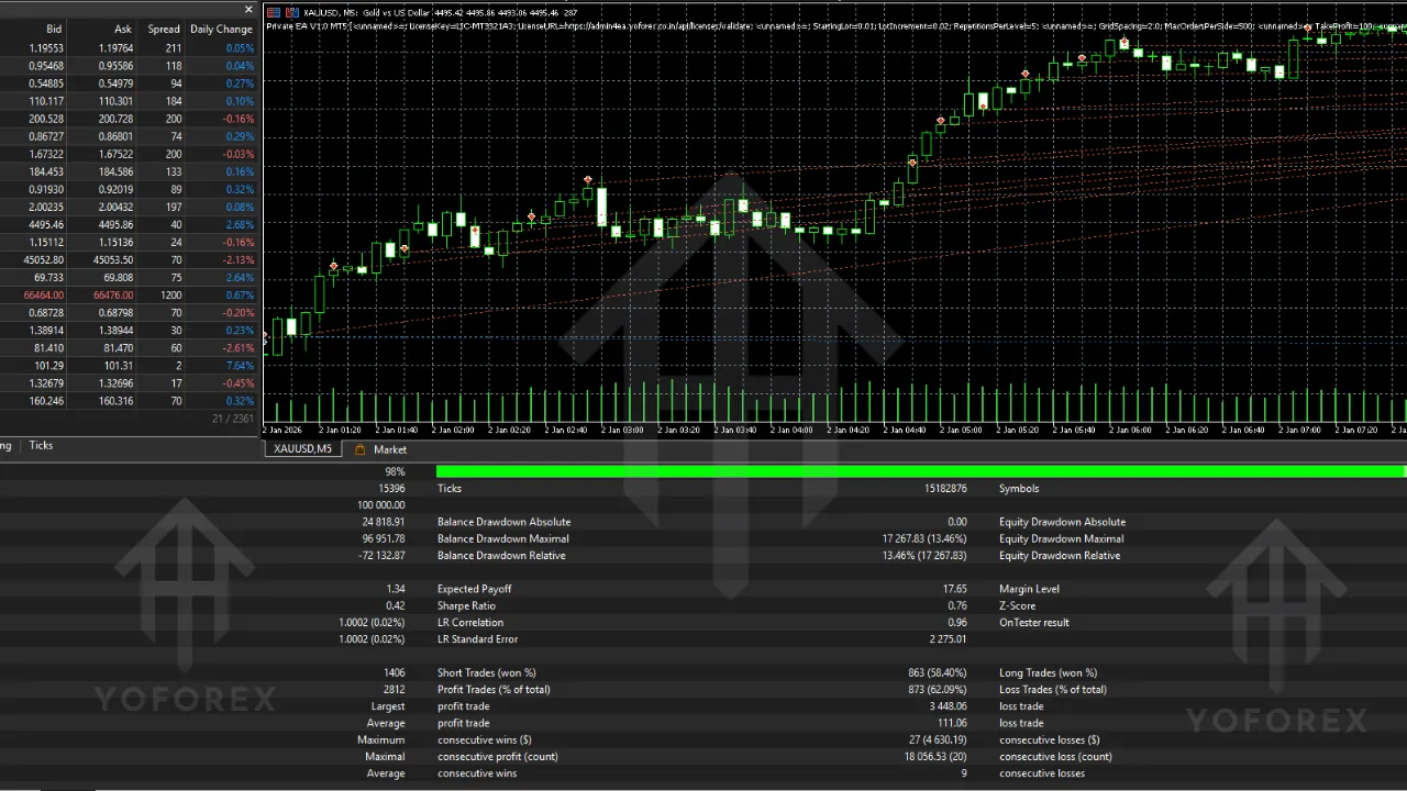 Private EA V1.1 MT5 6 Private EA V1.1