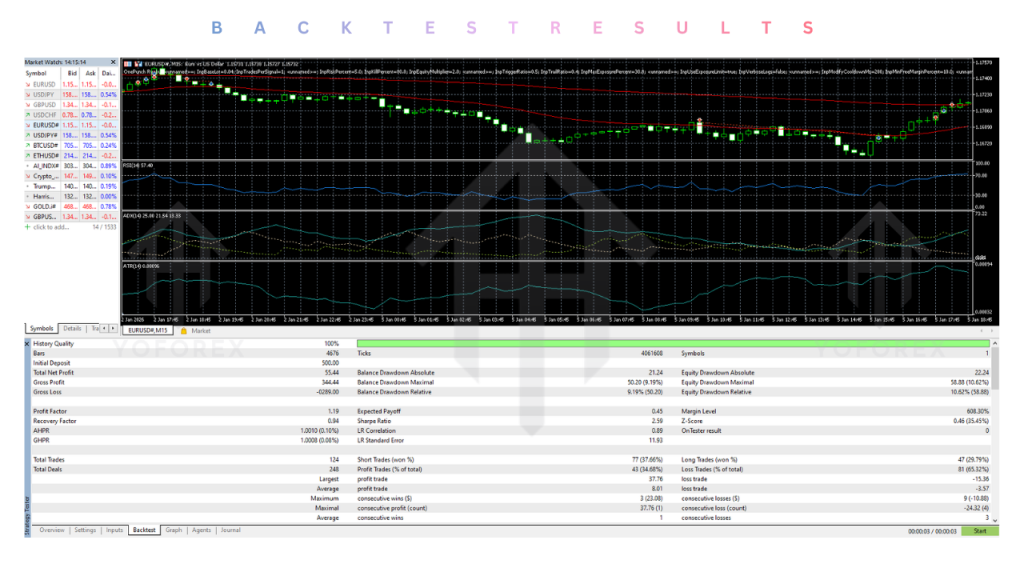 OnePunch Ryoku EA V5.10 MT5 2 OnePunch Ryoku EA V5.10 MT5