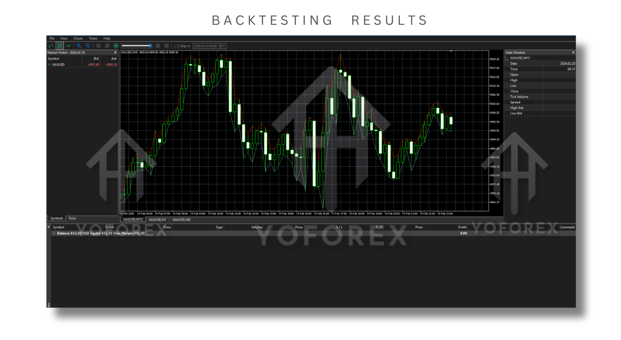 Ox7F EA V1.0 MT5 4 Ox7F EA V1.0 MT5
