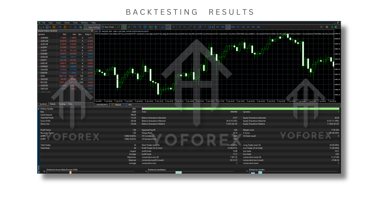 Ox7F EA V1.0 MT5 3 Ox7F EA V1.0 MT5