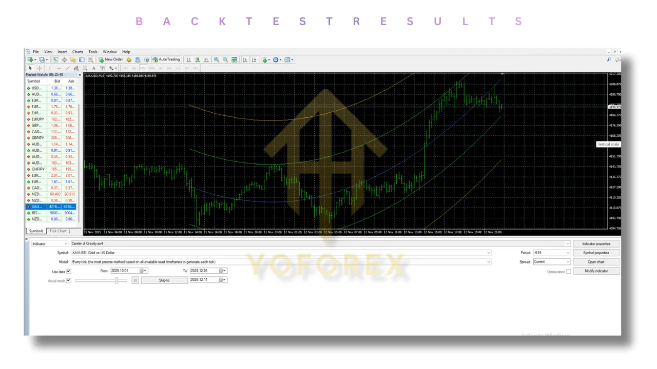 Center of Gravity Indicator V1.0 MT4 2 Center of Gravity Indicator V1.0 MT4