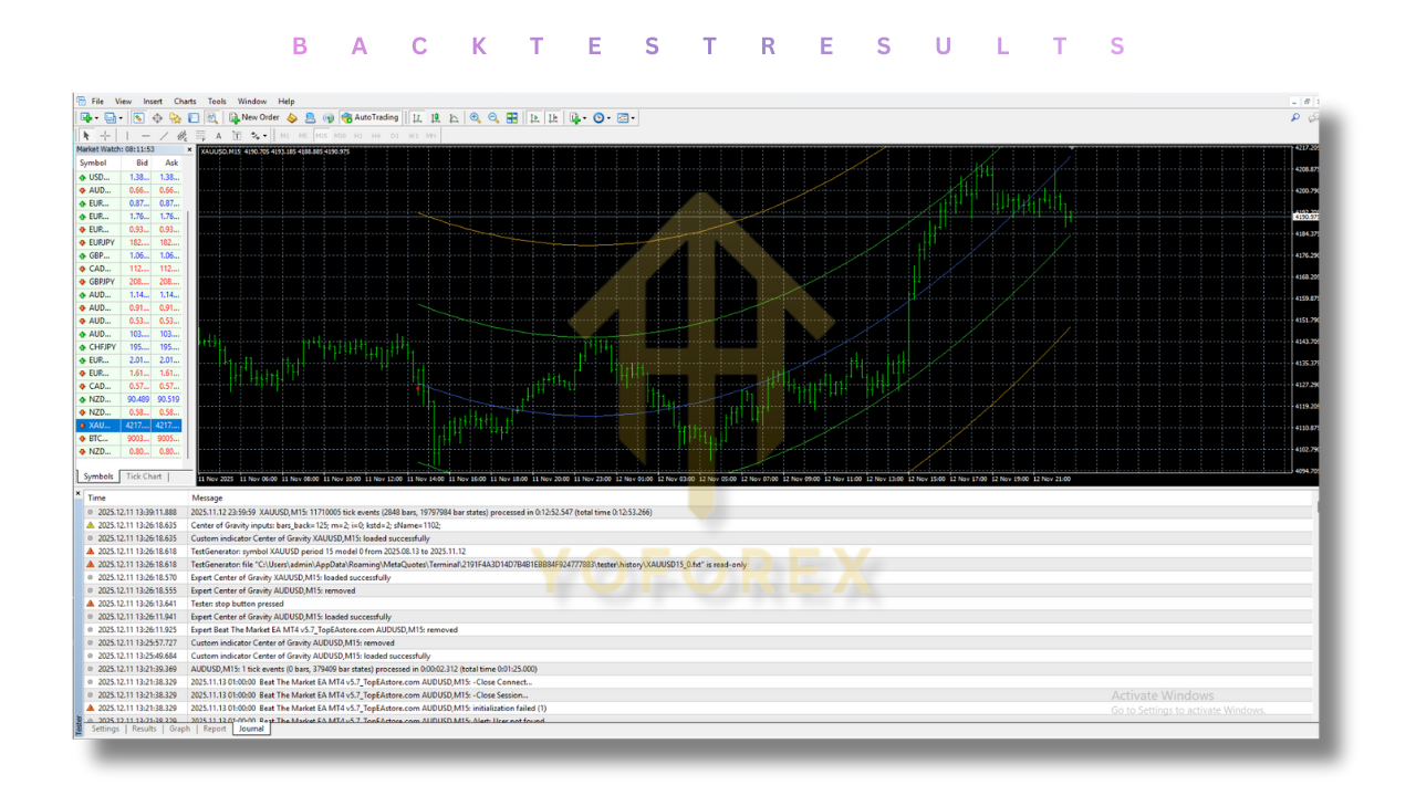 Center of Gravity Indicator V1.0 MT4