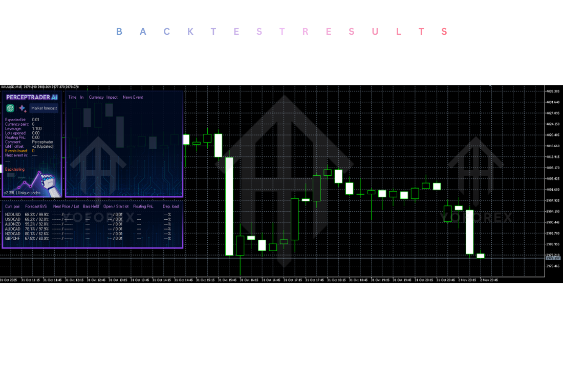 Perceptrader AI EA V2.39 MT4