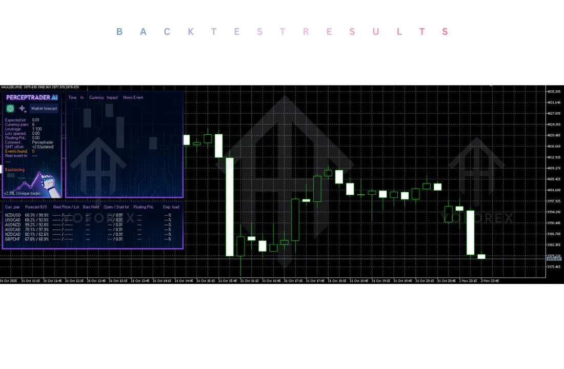 Perceptrader AI EA V2.39 MT4 4 Perceptrader AI EA V2.39 MT4