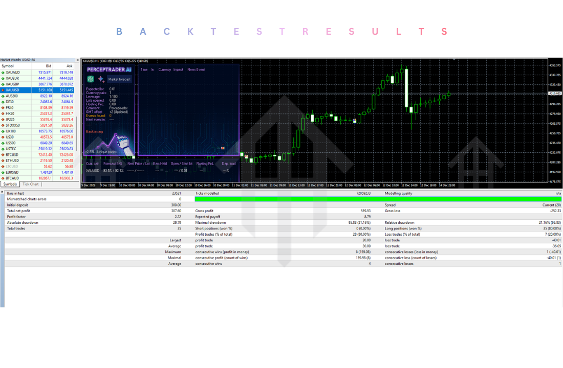Perceptrader AI EA V2.39 MT4