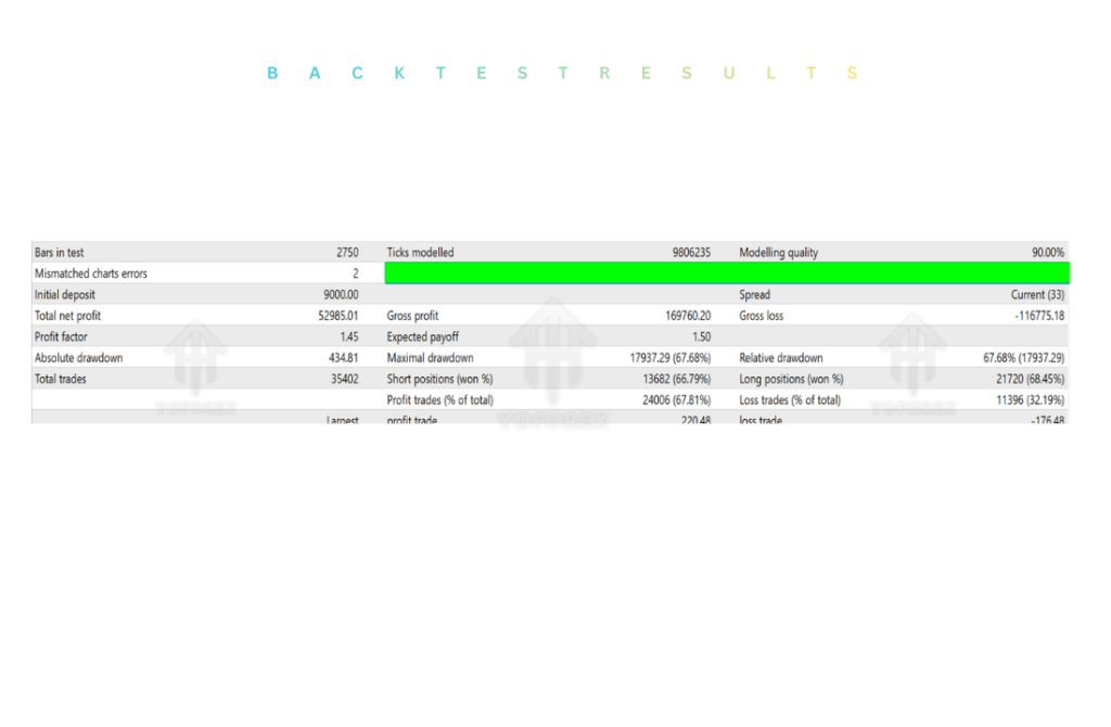 Quant Gold TOP EA V1.1 MT4