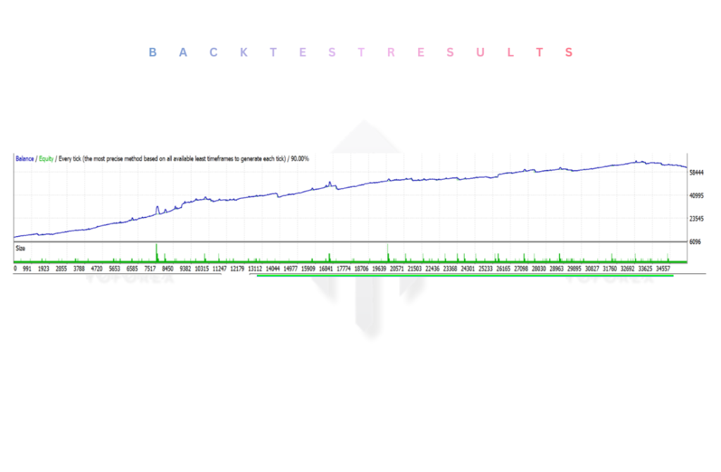 Quant Gold TOP EA V1.1 MT4