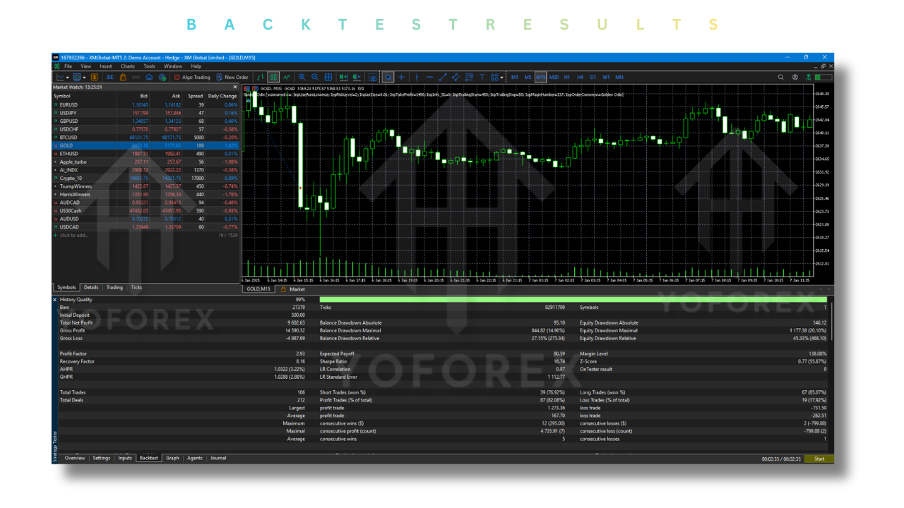 Golden Odin EA V1.1 MT5