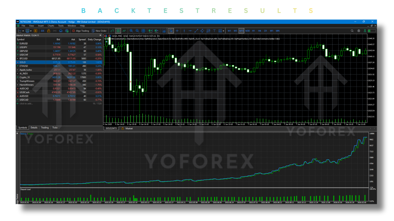 Golden Odin EA V1.1 MT5