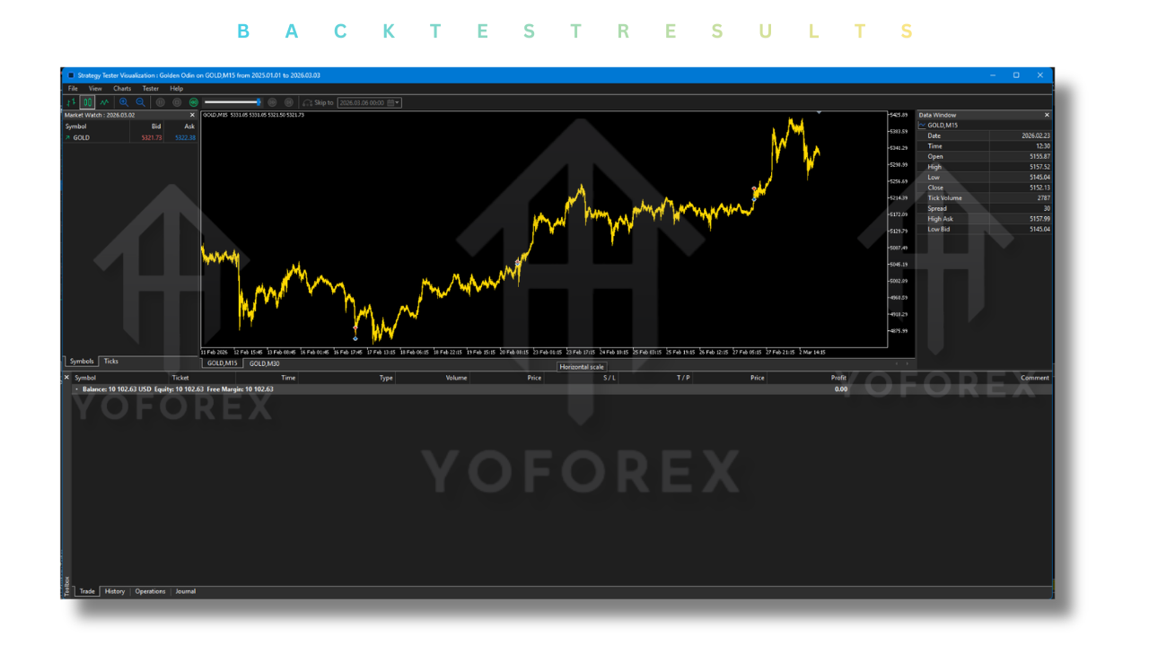 Golden Odin EA V1.1 MT5