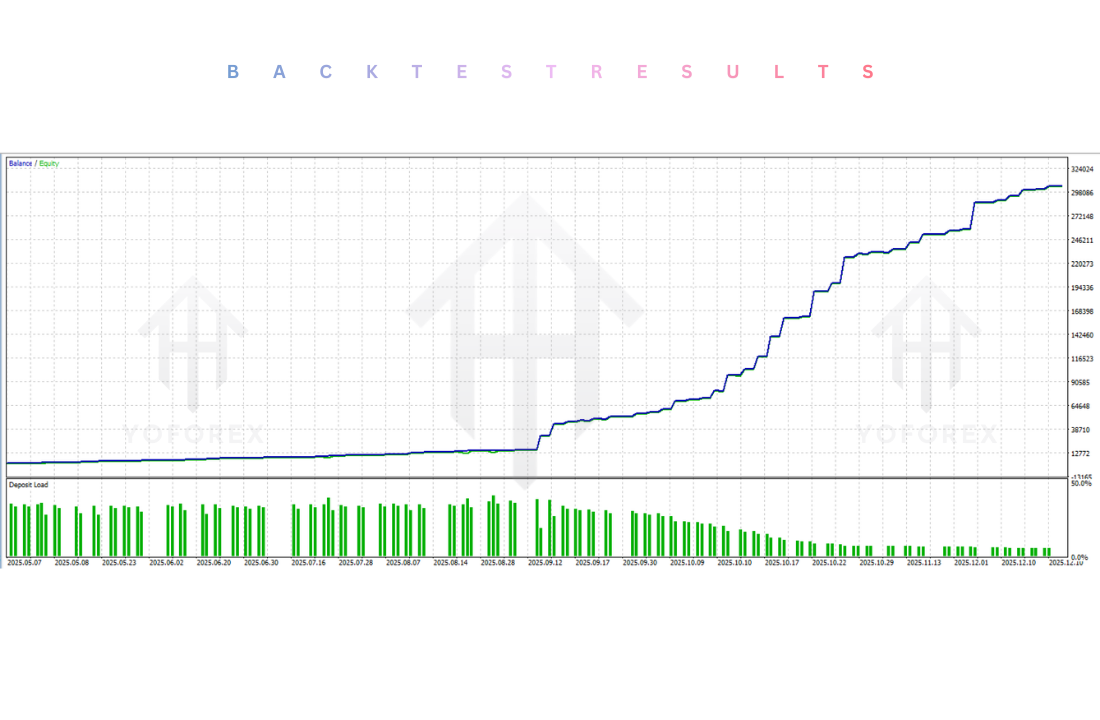 Scalper Masters AI EA V1.0 MT5