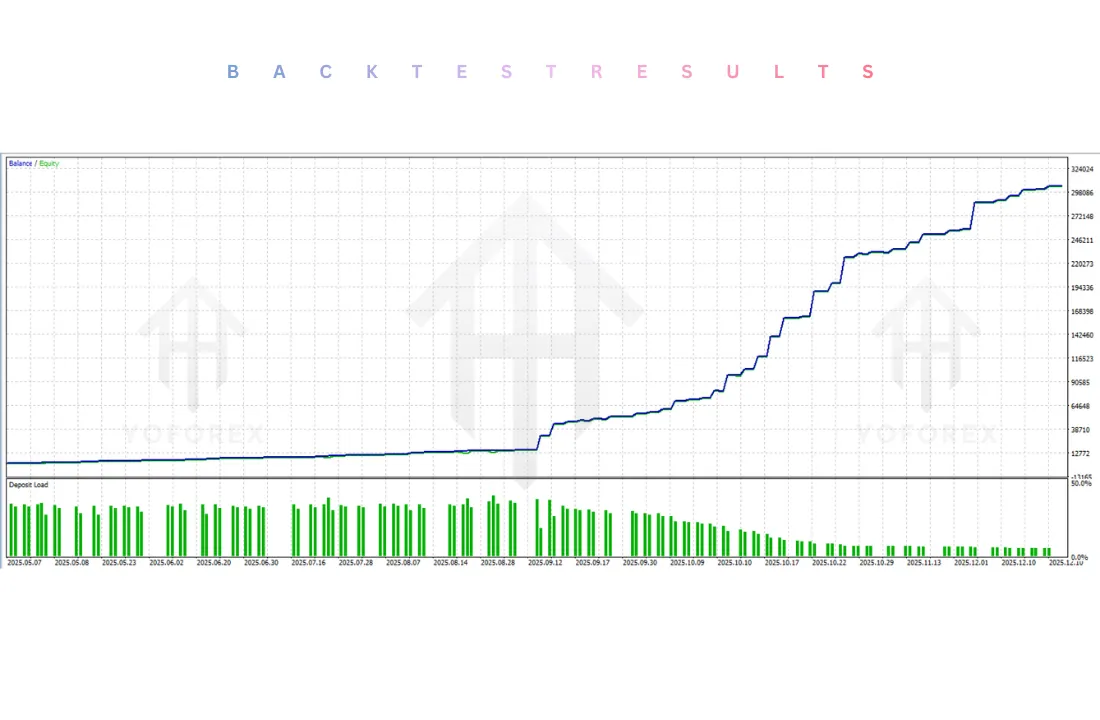 Scalper Masters AI EA V1.0 MT5