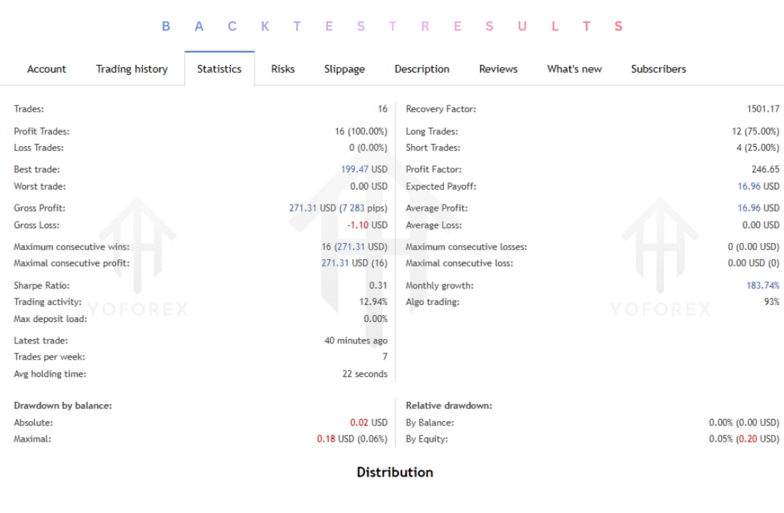 Scalper Masters AI EA V1.0 MT5
