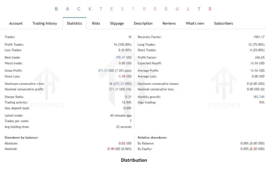 Scalper Masters AI EA V1.0 MT5