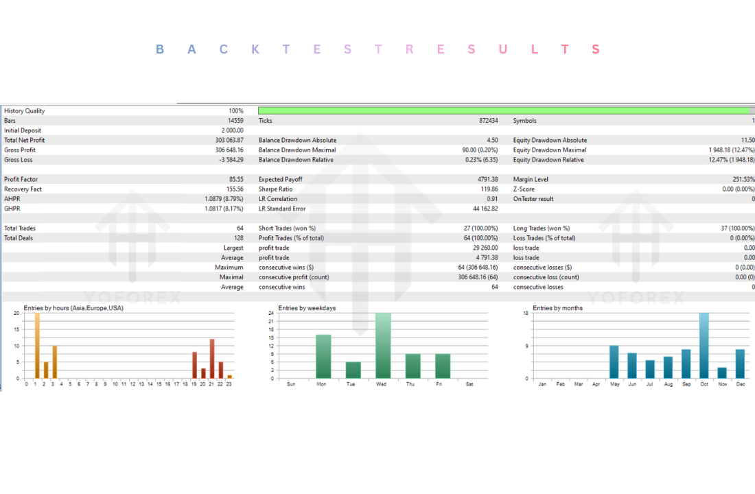 Scalper Masters AI EA V1.0 MT5