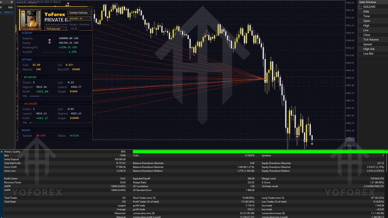 Private EA V3.0 MT5 3 Private EA V3.0 MT5
